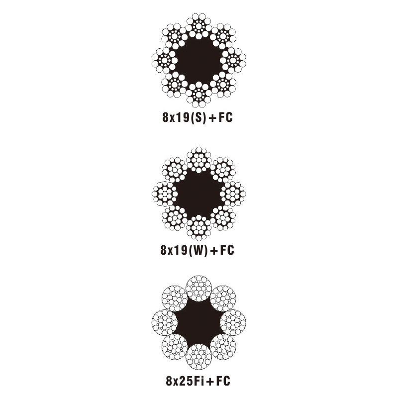 电梯用钢丝绳-8x19(S)+FC, 8x19(W)+FC, 8x25Fi+FC
