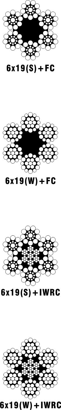 Construction: DIN3058  6x19(S)+FC, 6x19(S)+IWRC, 6x19(W)+FC, 6x19(W)+IWRC 