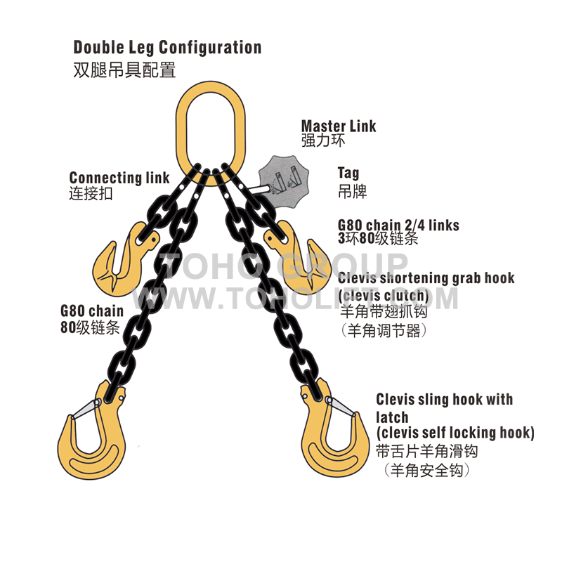 Double leg Chain Sling.png