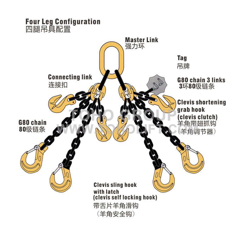 Four leg Chain Sling.png