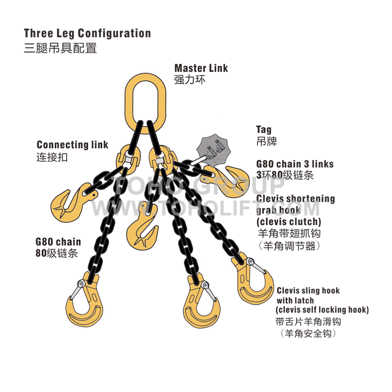 Three leg Chain Sling.png